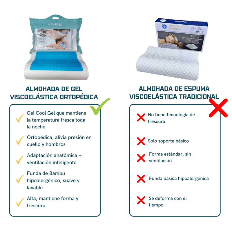Almohada de Gel Viscoelástica Ortopédica