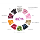 Colágeno Hidrolizado RENÖVA+